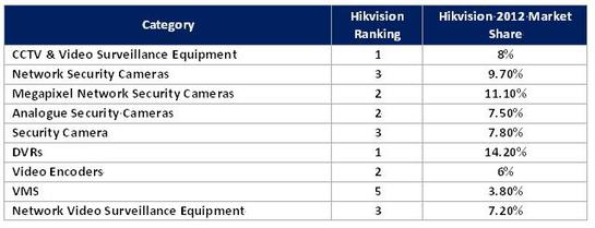 Security sales camera ranking