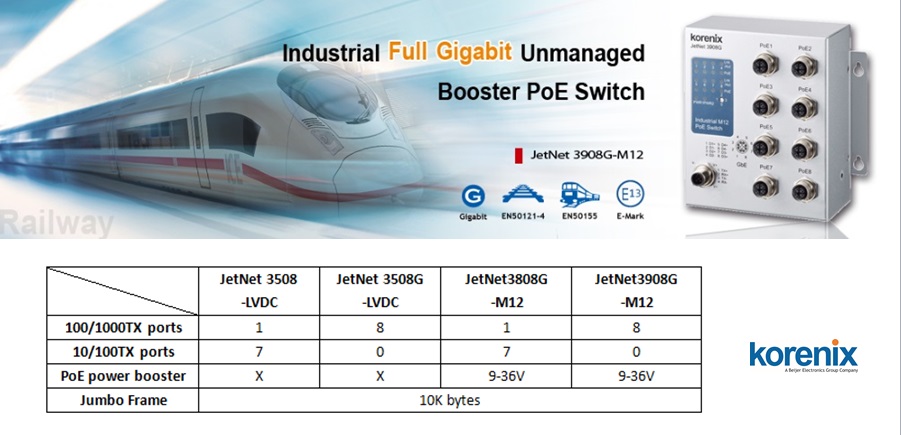 Industrial M12 switch for LVDC railway applications ...