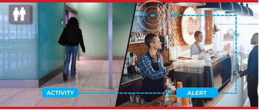 New occupancy alert system from Altronix | SecurityWorldMarket.com