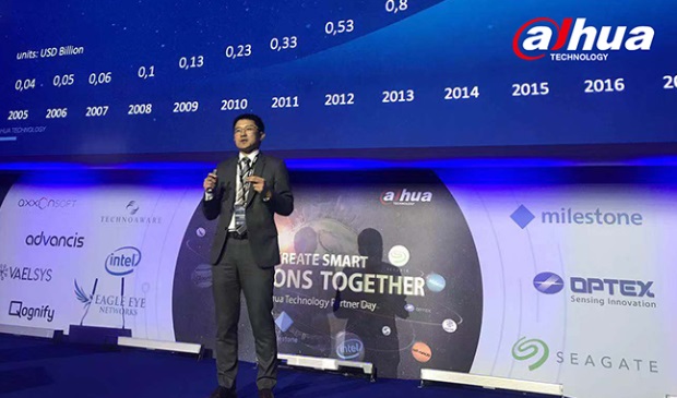 Dahua Partner Day Showcases the Latest Security Advances ...
