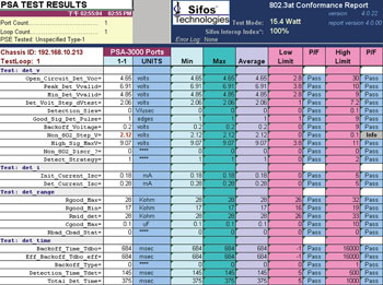 In EtherWAN's quality assurance lab every PSE needs to pass the PSE Conformance Test Suite offered by Sifos Technologies.