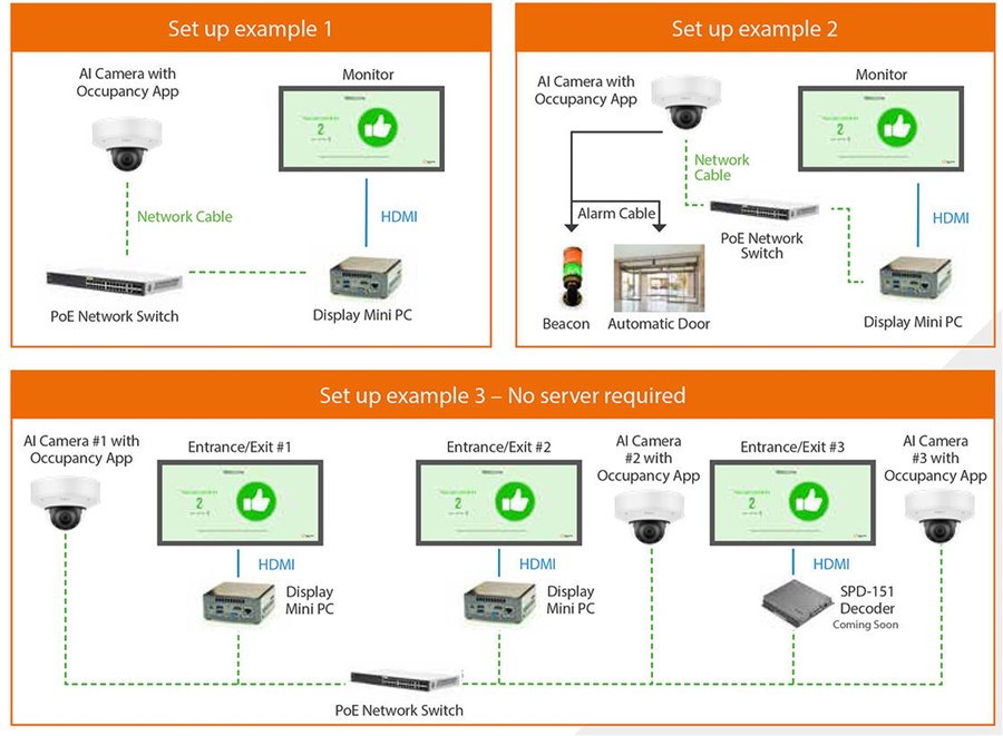 Set up eksempel.