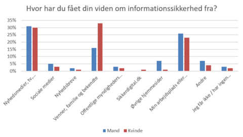 Graf: DKCert