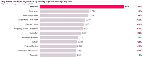 Statistikk fra Check Point