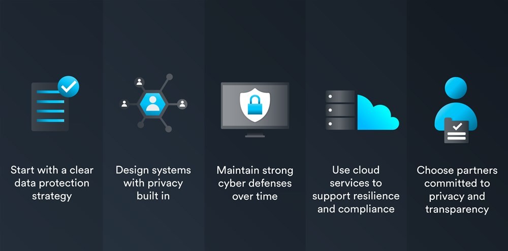Efficient data protection demands a clear strategy ...