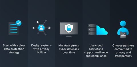 Protecting physical security data requires more than just basic safeguards.