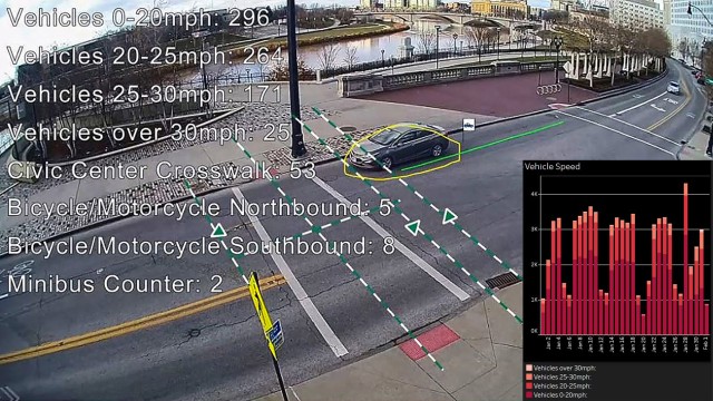 Counting vehicle behaviours for better traffic management