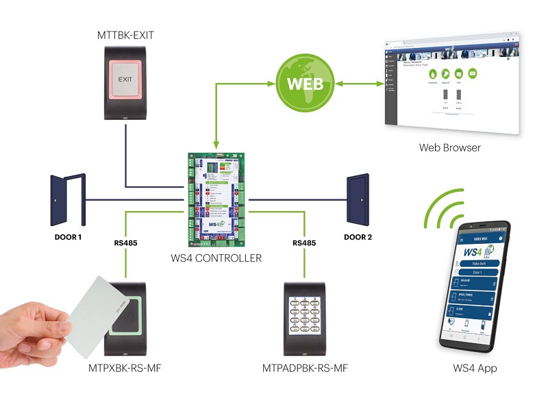Videx Adds New Web Server Access Control System