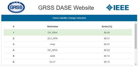 Dahua Technology (DH_RSIA) Ranked 1st in the Onera Satellite Change Detection Evaluation (http://dase.grss-ieee.org/index.php)