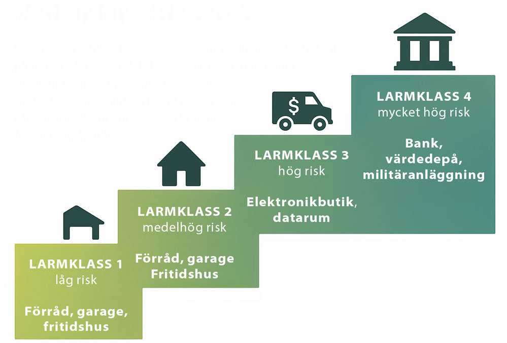 Larmklasser