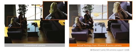 The Wisenet X 2 advanced form of WDR uses 4 frames to create a more natural image at up to 150dB and at 30 images per second.