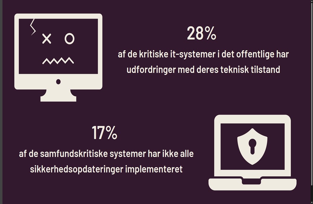 Sikkerheden halter og systemerne sander til i det offentlige ...