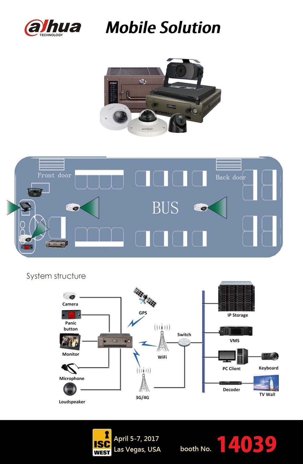 decoder dahua