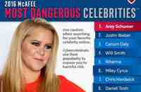 På den globala listan tar komikern Amy Schumer hem förstaplatsen. Andraplatsen innehas av popikonen Justin Bieber tätt följd av programledaren Carson Daly. Noterbart i undersökningen är att komiker, musiker och skådespelare är de kategorier kändisar som toppar listan.  