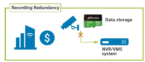 Figure 2—Enterprise back-up storage in IP video surveillance