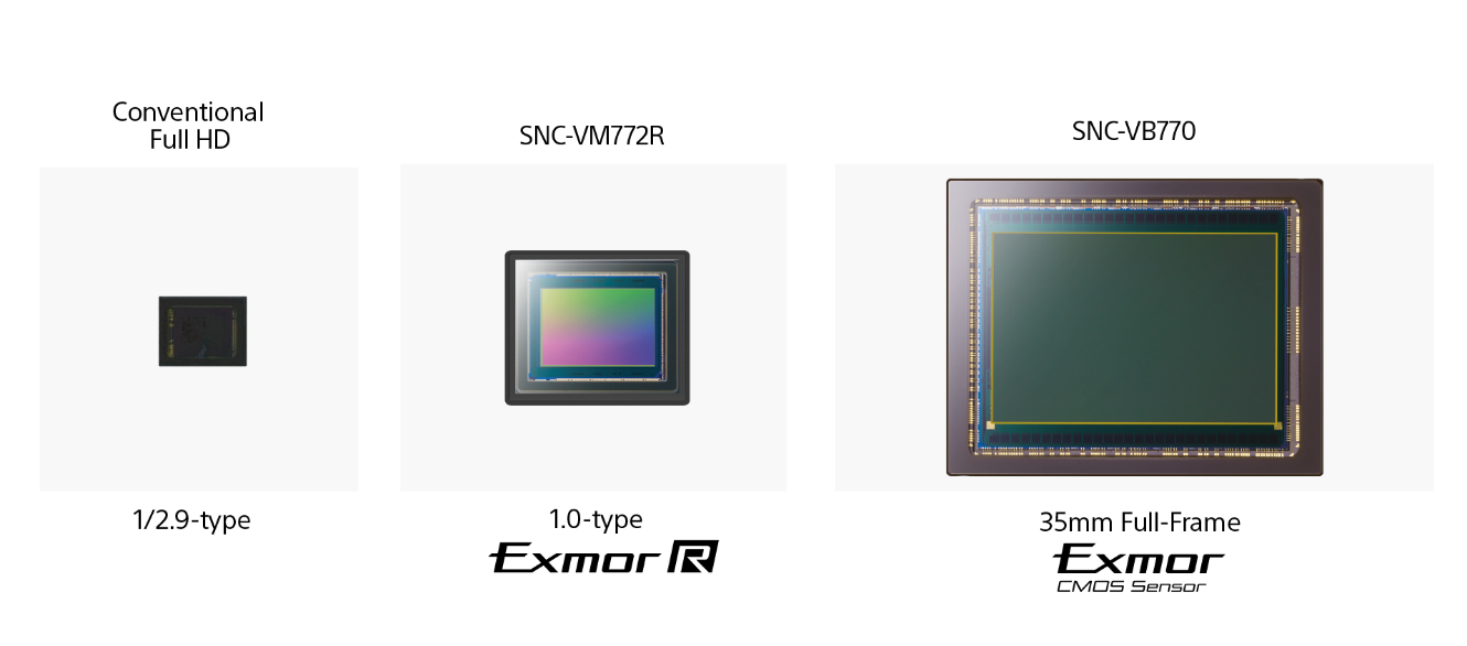 The 35mm full-frame Exmor™ CMOS sensor is approximately 50 times larger than the sensor in conventional Full HD cameras.