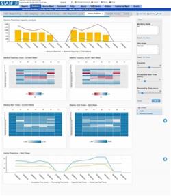 Safe Predictive Security Software Safe Predictive Security Software includes automated, actionable responses which can help reduce costs, reduce insider threat and enhance compliance.