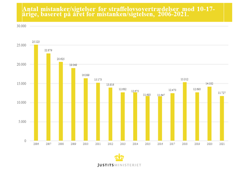 Graf: Justitsministeriet