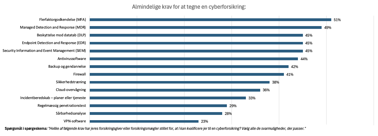 (Klik på billedet for at forstørre).