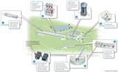 ESS är ett av världens största byggprojekt vad gäller vetenskaplig och teknisk infrastruktur. 2000-3000 forskare från hela världen förväntas årligen besöka anläggningen för att utföra experiment. .
