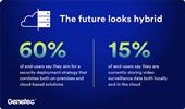 Genetec State of Physical Security Report 