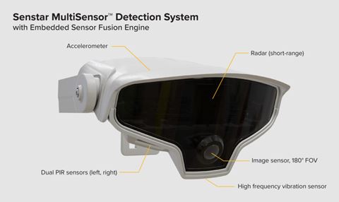 The newly launched Multisensor AI based intrusion detection system from Senstar.