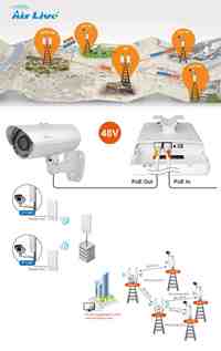 Airlive Airrmax 5X ifor high network surveillance demands