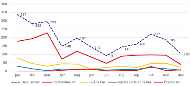 Statistiken är baserad på tre typer av bildelar som försäkringsbolagen valt ut på basis av erfarenhet av vilken typ av stölder som är vanligt förekommande och för vilka det finns god avsättning i större kvantiteter på den svarta marknaden.