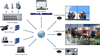Icue-Grid IP based multi-room video wall solution