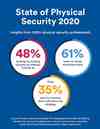 The State of Physical Security 2020 shows the results of the 2020 survey carried out by Genetec Inc.
