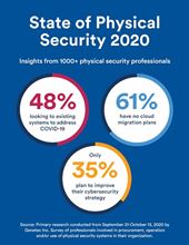 The State of Physical Security 2020 shows the results of the 2020 survey carried out by Genetec Inc.