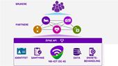 NB IoT: Telia Norge har på kort tid utviklet sin egen NB IoT plattform som vil bli bruket i alle Telias markeder. Foto: Telia
