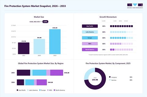 Graphics courtesy of Grand View Research
