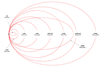 Illustrationen visar den nya utökade sortimentet sensorer från SpotterRF avseende civila produkter. Den röda ellipsen visar specificerat område avseende detektering av människa. Området avseende detektering av fordon är signifikant större.
