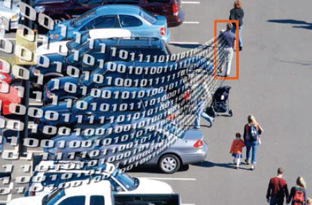 Before any analysis takes place, meta-data has to be extracted from the video stream. The meta data contains information such as the speed, size and position of objects