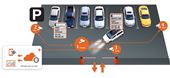 Intelligent Traffic Management Suite är namnet på det omfattande utbudet av ANPR-baserade intelligenta lösningar för trafikledning från Hanwha Techwin.