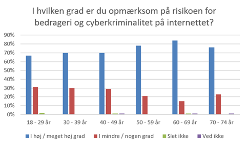 Graf: DKCert